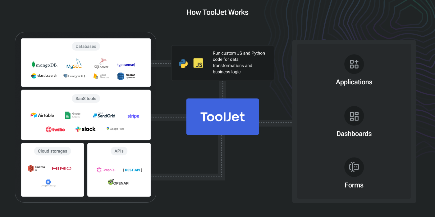ToolJet 的工作流程