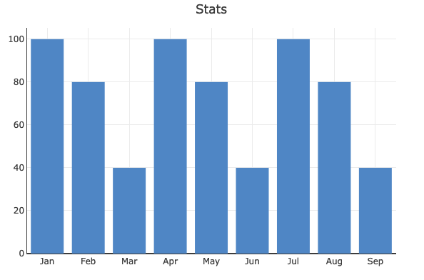 ToolJet - Widget Reference - Chart