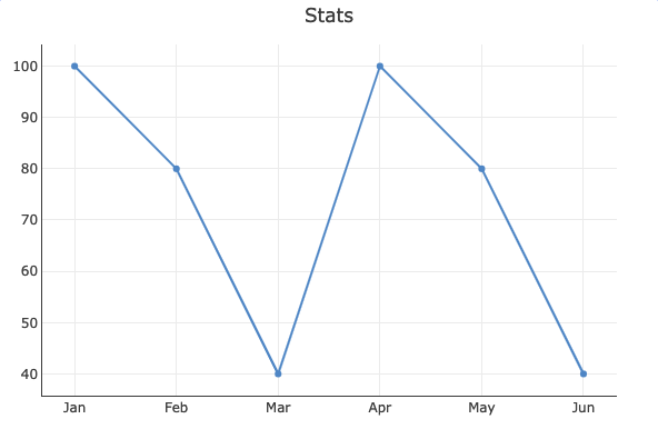 ToolJet - Widget Reference - Chart